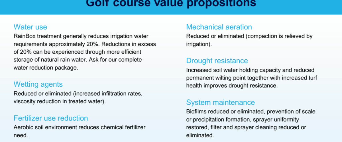 RainBox Golf course value propositions 
