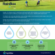 RainBox Golf Flyer